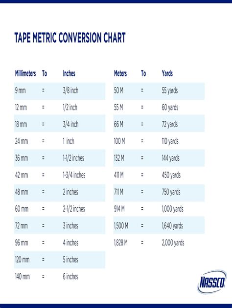 3m tape converters|metric conversion calculator.